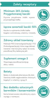 Ecomida -Monob. Hypo. Bez zbóż – Kaczka 12 kg pies dorosły GFJ