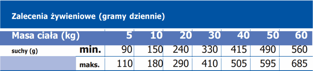 NA WAGĘ Trovet Dog RRD Hypoallergenic Rabbit 1kg – królik dla psów detal