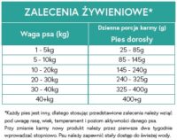 Ecomida -Monob. Hypo. Bez zbóż – Kaczka 12 kg pies dorosły GFJ