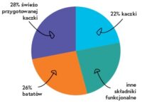 Ecomida -Monob. Hypo. Bez zbóż – Kaczka 12 kg pies dorosły GFJ
