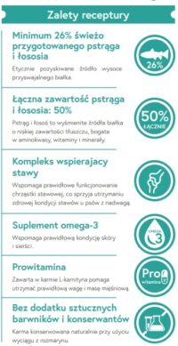 Ecomida- Monob. Hypo. Bez zbóż Light/Senior Pstrąg, Łosoś 12kg pies nadwaga GFE
