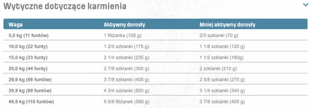 NUTRAM S10 Sound Senior 11,4 kg  Holistyczna Psy starsze i z nadwagą detal