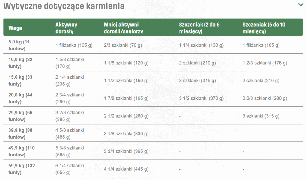 NUTRAM T26 Total Grain Free MONO Jagnięcina Soczewica 11,4 kg Pies dorosły detal
