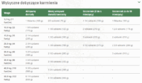 NUTRAM T26 Total Grain Free MONO Jagnięcina Soczewica 11,4 kg Pies dorosły