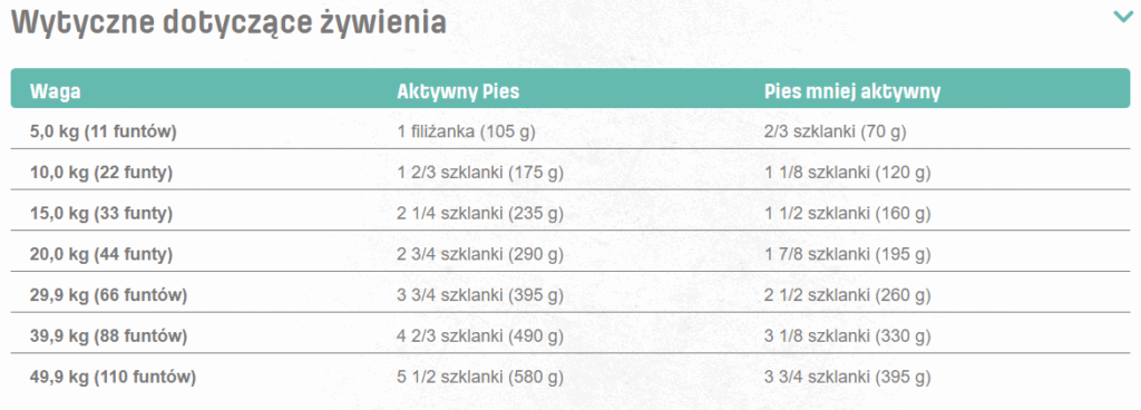 NUTRAM I20 Ideal Support Sensitive Skin, Coat Jagnięcina 11,4kg Psy dorosłe detal