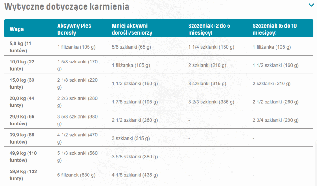 NUTRAM T25 Total Grain Free Łosoś, Pstrąg 11,34kg Bez zbóż Pies dorosły detal