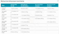 NUTRAM T25 Total Grain Free Łosoś, Pstrąg 11,34kg Bez zbóż Pies dorosły