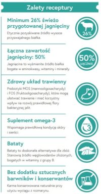 NA WAGĘ  Ecomida- Monob. Hypo. Bez zbóż – Jagnięcina 1 kg pies dorosły GFF