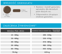 Ecomida Hypoallergenic Bez Zbóż Monobiałkowa Łosoś  12 kg – Pies Dorosły Rasa Duża