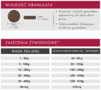 Ecomida Hypoallergenic Bez zbóż Jeleń, Łosoś 1 kg Karma sucha pies dorosły