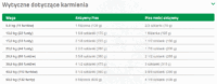 NUTRAM S9 Sound Adult Lamb 11,4 kg Holistyczna Jagnięcina Pies dorosły