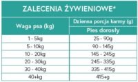 NA WAGĘ  Ecomida- Monob. Hypo. Bez zbóż – Jagnięcina 1 kg pies dorosły GFF