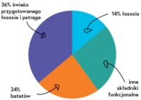 Ecomida Bez zbóz MONO Łosoś 12 kg Hypoallergiczna sucha karma Pies Dorosły