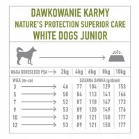 Nature’s Protection White Small Dog JUNIOR 1,5 kg – Zielony