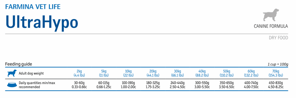 Farmina Vet Life Dog UltraHypo 12 kg Psy Hipoalergiczna, Hydrolizat Ryb detal