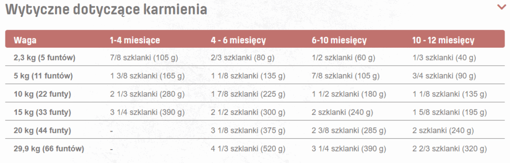 NUTRAM S3 Sound Puppy Large Breed 11,4kg Holistyczna Szczenięta rasy duże detal