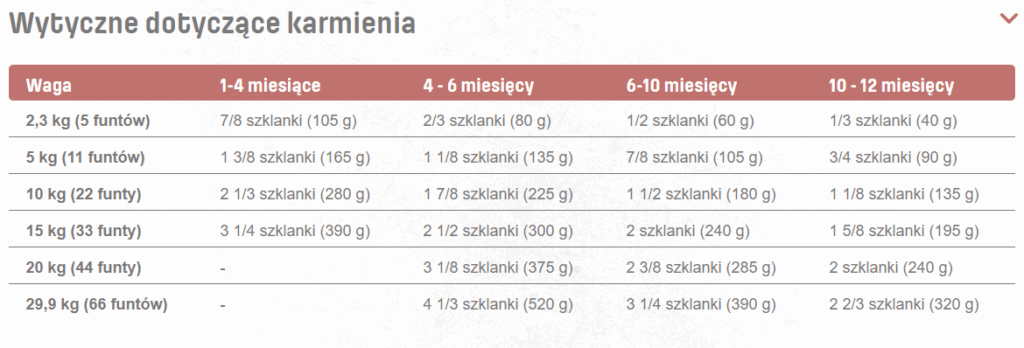 NUTRAM S2 Sound Puppy Kurczak 11,4kg karma sucha szczenięta i młode psy detal