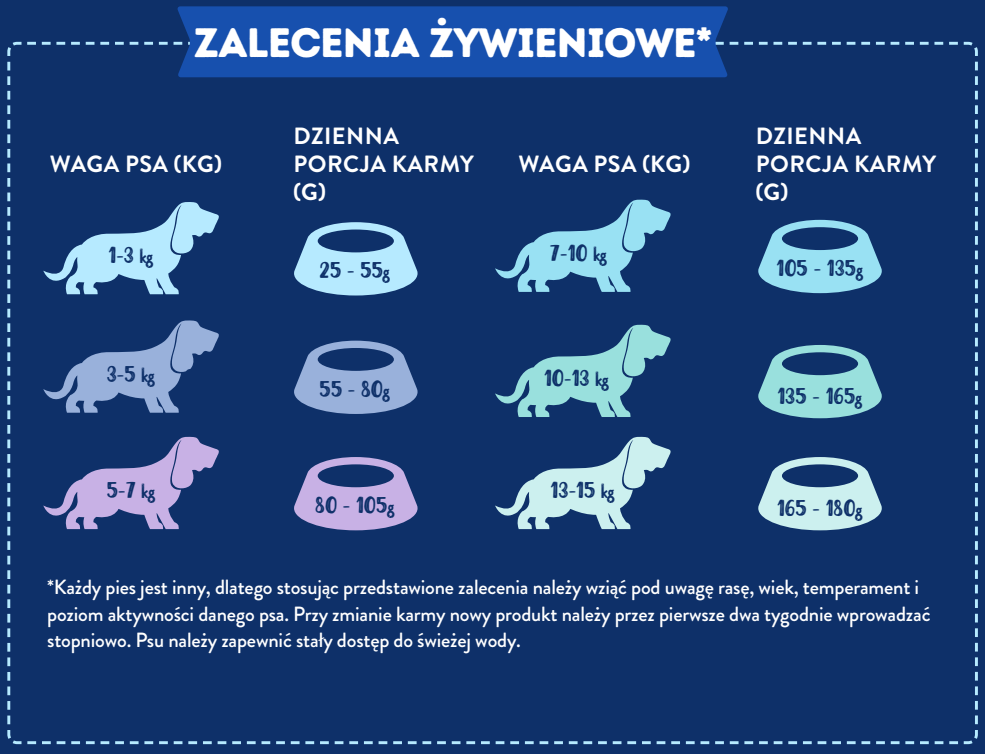 Ecomida Superfood 65 % Wołowina Angus 2kg, Psy ras małych Bez zbóż HYPO