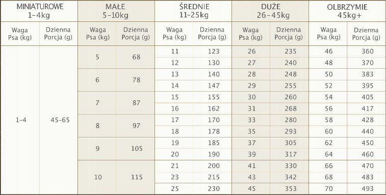 Eden Fish Cuisine M rasy średnie i duże 2 kg detal