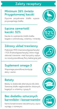 Ecomida- Monob. Hypo.  Bez zbóż kaczka 6 kg – pies dorosły mała rasa DGF