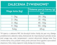 Ecomida – Monob. Hypo. Bez zbóż Indyk 2 kg – kot dorosły