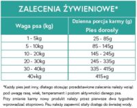 Ecomida Bez zbóz MONO Łosoś 12 kg Hypoallergiczna sucha karma Pies Dorosły