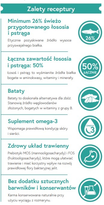 Ecomida Bez zbóz MONO Łosoś 15 kg Hypoallergiczna sucha karma Pies Dorosły detal