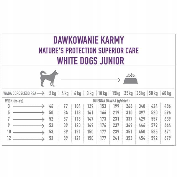 Nature’s Protection White Dogs SALMON JUNIOR 1,5kg – Fioletowy detal