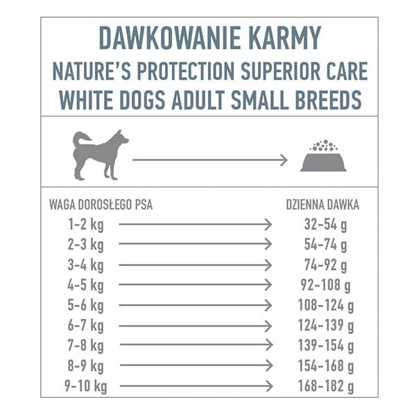 Nature’s Protection White Small Dog FISH 1,5kg – Biały detal