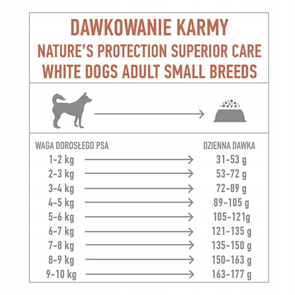 Nature’s Protection White Small Dog SALMON 1,5 kg – Pomarańczowy detal