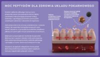 ecomiVET+ Gastrointestinal 1kg sucha dieta dla psa 100% hydrolizat Indyka