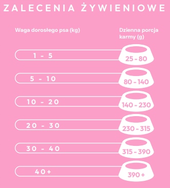 ecomiVET+ Hypoallergenic Skóra Sierść 1 kg 100% hydrolizat Łosoś Biała Ryba detal