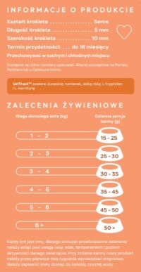 ecomiVET+ URINARY 500g dieta Bez Zbóż KOTY 100% hydrolizat Kurczak Łosoś