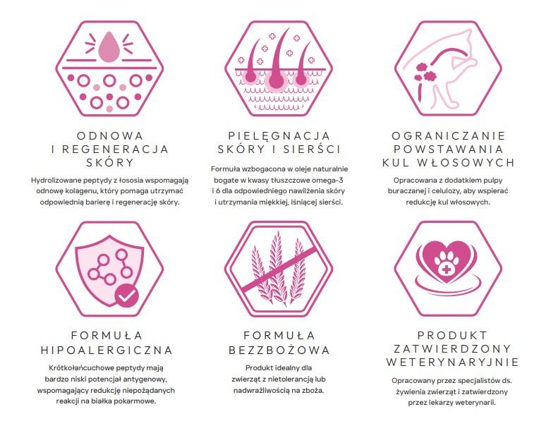 ecomiVET+ SKÓRA I SIERŚĆ 500g dieta Bez Zbóż KOTY 100% hydrolizat Łosoś detal