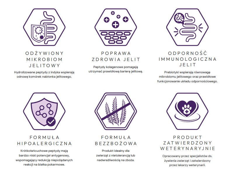 ecomiVET+ GASTROINTESTINAL 1,5 kg Bez Zbóż KOTY 100% hydrolizat Indyk Łosoś detal