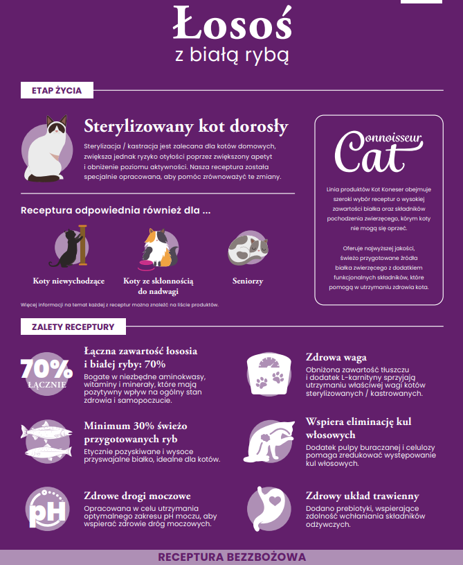 Sucha karma KOT, Sterylizowany Ecomida Bez Zbóż Łosoś Biała Ryba 5 kg detal