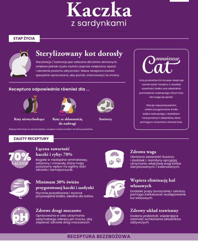 Ecomida Connoisseur Bez Zbóż Hypoallergenic Kaczka Sardynki 500g sucha karma Kot Dorosły, Sterylizowany, Kule włosowe detal