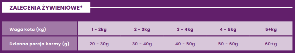 Karma sucha KOT Sterylizowany Ecomida Connoisseur Kura Tuńczyk Łosoś 5 kg detal