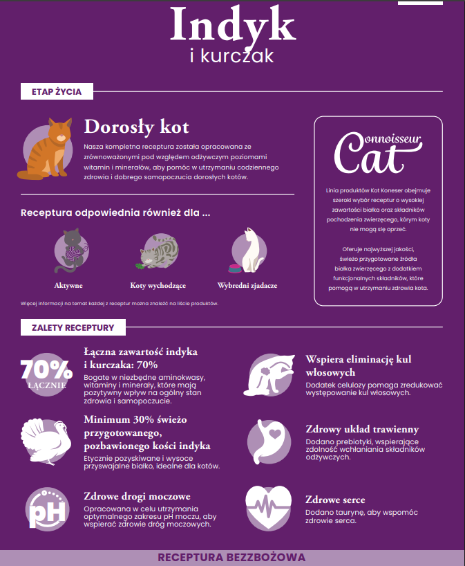 Ecomida Connoiseur Bez Zbóż Hypoallergenic Indyk, Kurczak 5 kg sucha karma Kot Dorosły, Sterylizowany, Kule włosowe detal