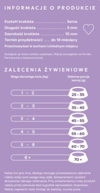 ecomiVET+ GASTROINTESTINAL 1,5 kg Bez Zbóż KOTY 100% hydrolizat Indyk Łosoś