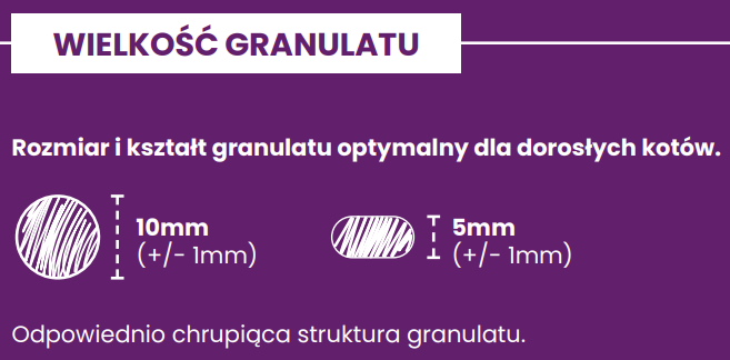 Ecomida Connoisseur Bez Zbóż Hypoallergenic Kaczka Sardynki 500g sucha karma Kot Dorosły, Sterylizowany, Kule włosowe detal