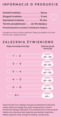 ecomiVET+ SKÓRA I SIERŚĆ 1,5 kg dieta Bez Zbóż KOTY 100% hydrolizat Łosoś