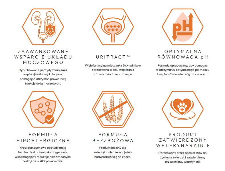 ecomiVET+ URINARY 500g dieta Bez Zbóż KOTY 100% hydrolizat Kurczak Łosoś detal