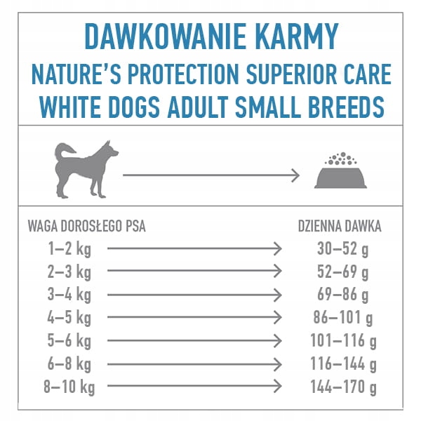 Nature’s Protection Superior Care Białe rasy Herring Śledź Na Wagę 1,5 kg detal