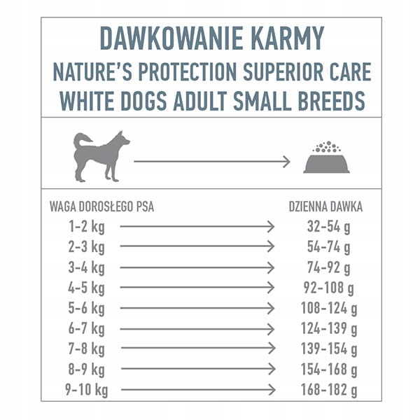 Nature’s Protection White Small Dog FISH 1,5kg – Biały karma NA WAGĘ detal