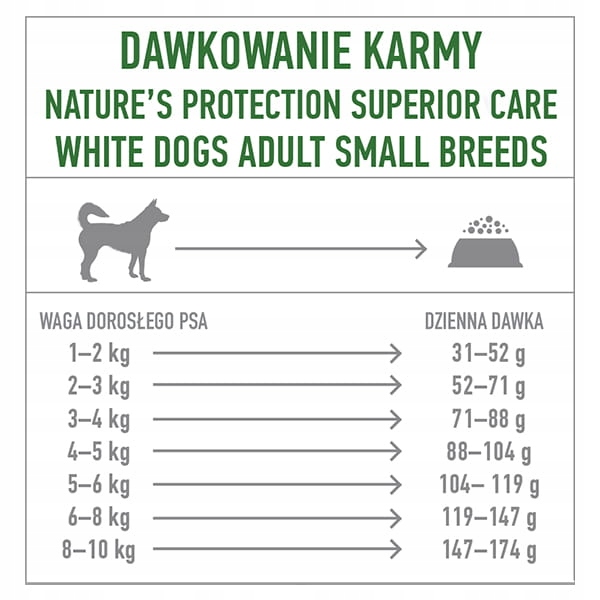Nature’s Protection White Small Dog Insect 1,5 kg NA WAGĘ detal