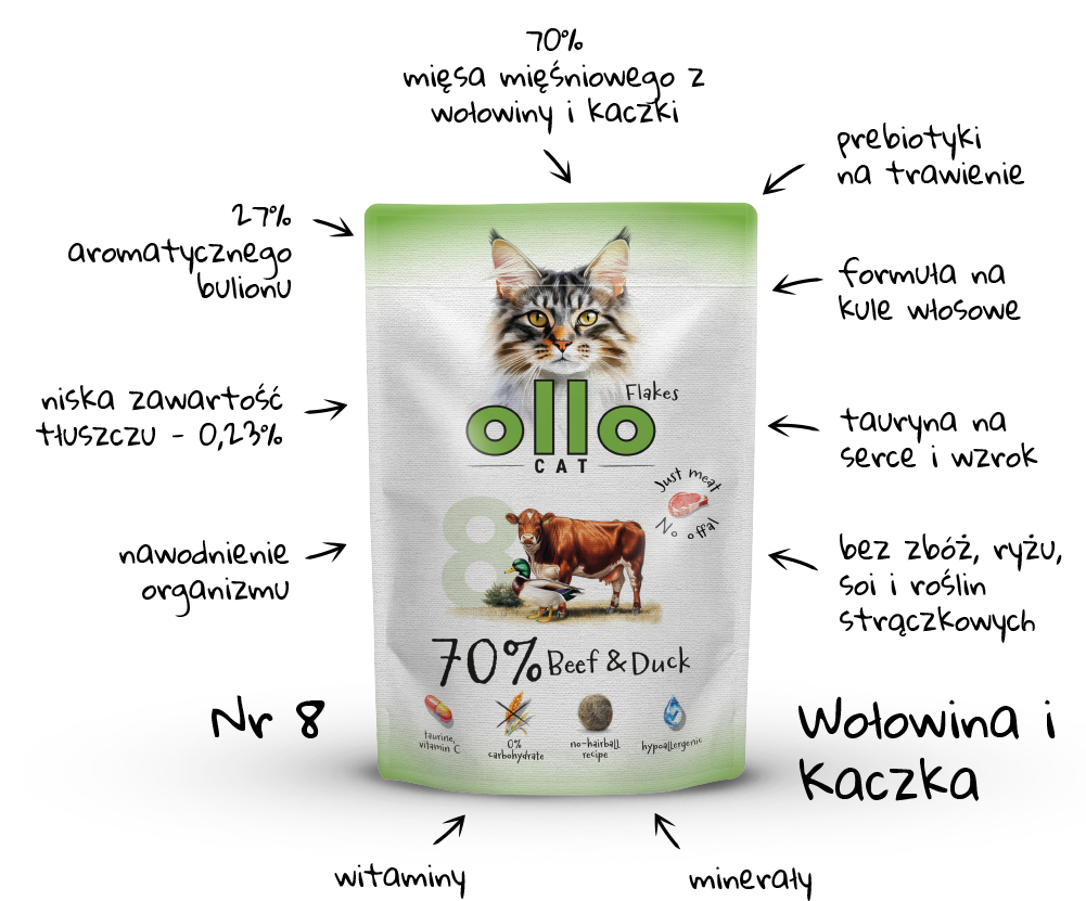 Ollo Hipoalergiczna Mokra Karma dla kota Wołowina i Kaczka 85g nr. 8 detal