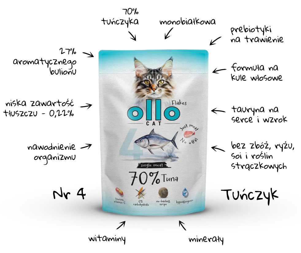 Ollo Hipoalergiczna Mokra Karma dla kota Tuńczyk 70% mięsa 85g nr. 4 detal