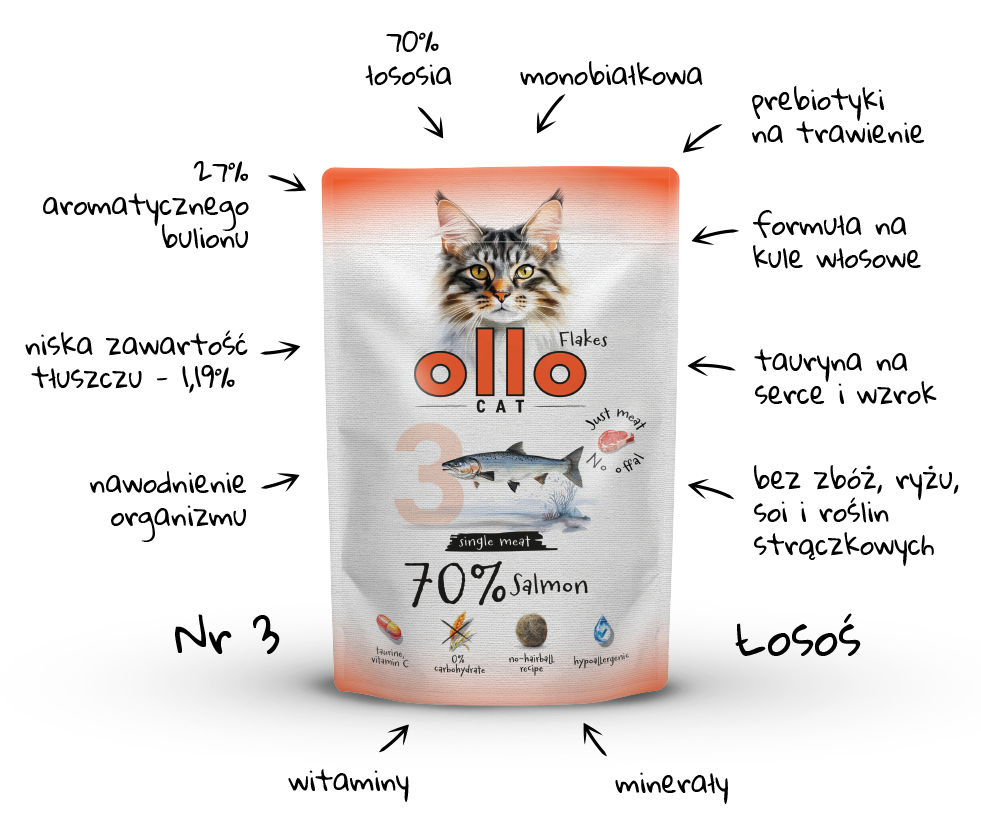 Ollo Hipoalergiczna Mokra Karma dla kota Łosoś 70% mięsa 85g nr. 3 detal