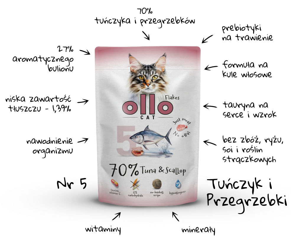 Ollo Hipoalergiczna Mokra Karma dla kota Tuńczyk i Przegrzebki 85g nr. 5 detal